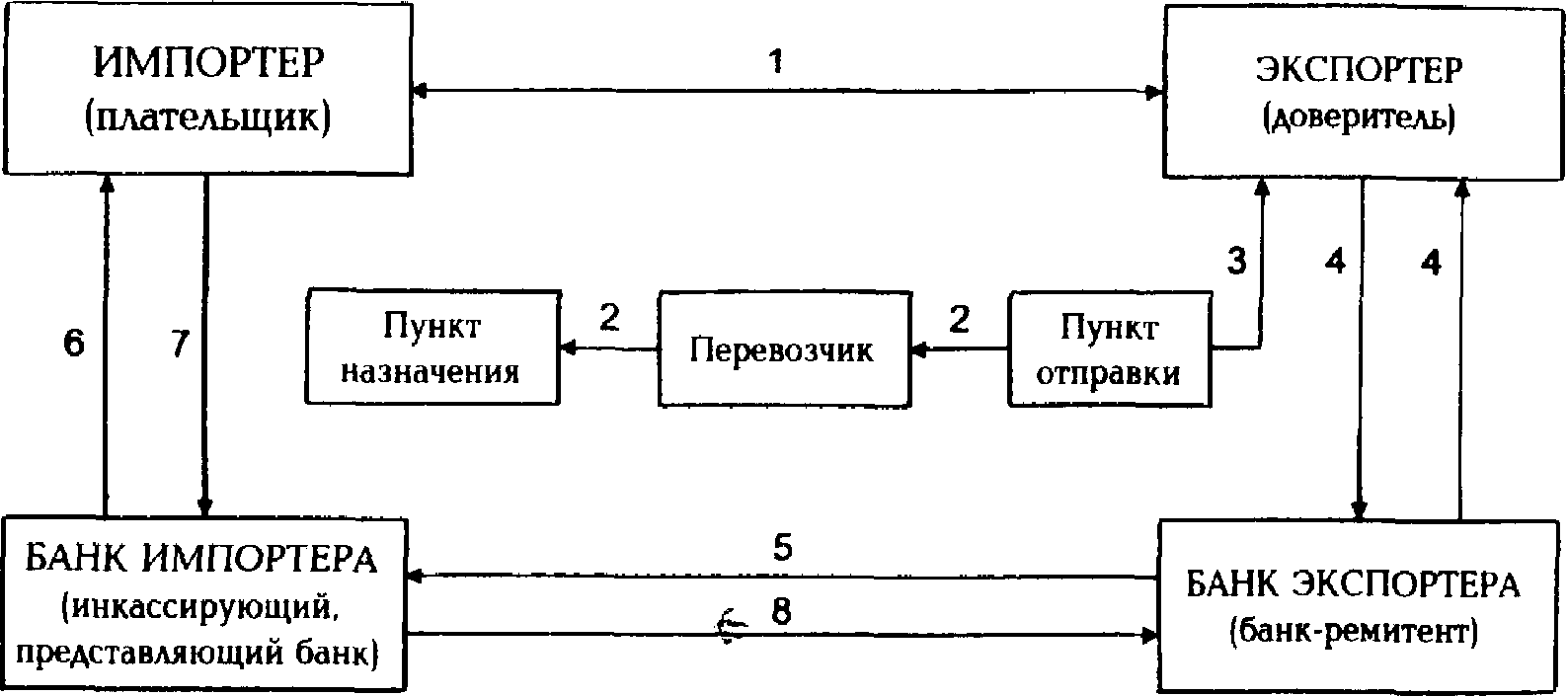 ����� ����� �������� ������������ ����� ��������.