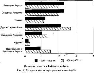 ����������� ���������� ��������� ���� �������������