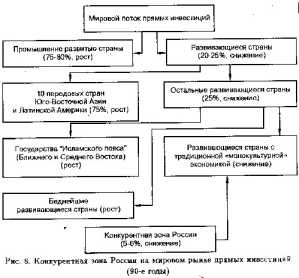 ��������� ������������� ����