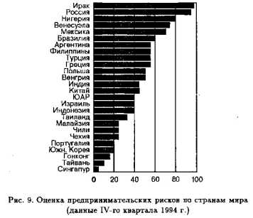 ��������� ������������� ����