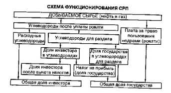 ����������� ����������