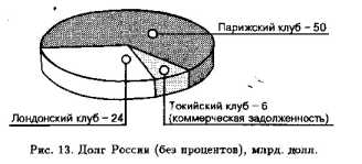 ��������� ��������� �������� �������� �����