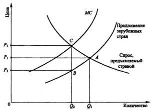 ����������� ���������� ������ � ���������� ����: