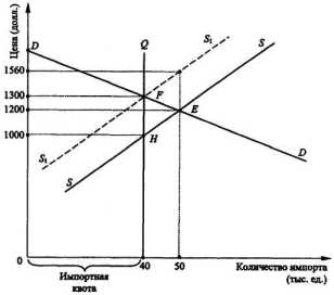 ������������� ����������� �������� ������������