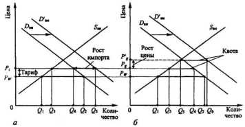 ������������� ��������� � �����