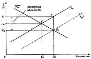 ������������� ��������� � �����