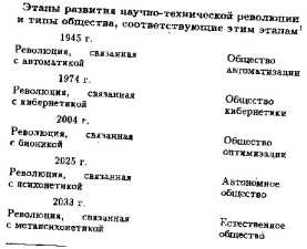 ����������� ���������� ������