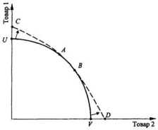 ������������� ������������� ����������