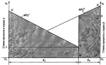 ������������� �������� ��������