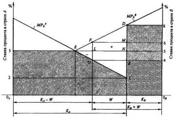 ���������� ����� ������������