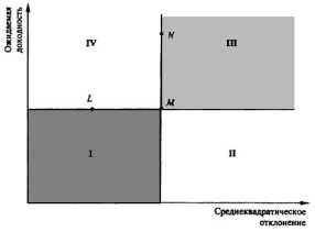 ����������� ����������