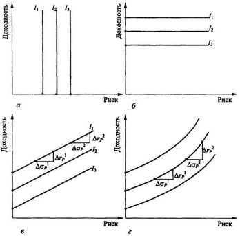 ��������������� ��������� ������������ ���������