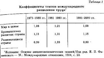 ������������� ��������