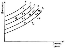 ��������������� ��������� ������������ ���������