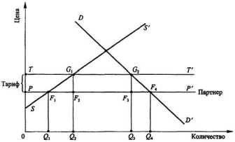 ���������������� ������