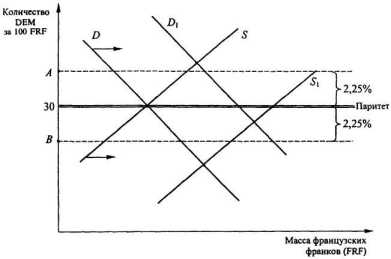 �������-������� ������� ������������� �������� ������