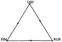 �������� �������� ��������