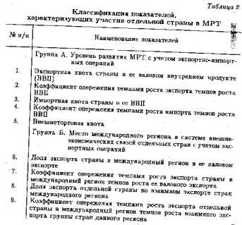 ������������� ��������