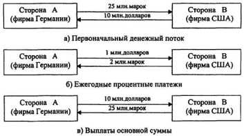 ������ ����������� �����