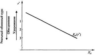 ������ ������������������� ���������� �������� ���������