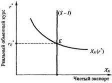 ������ ������������������� ���������� �������� ���������