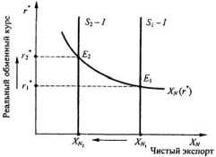 ������ ������������������� ���������� �������� ���������