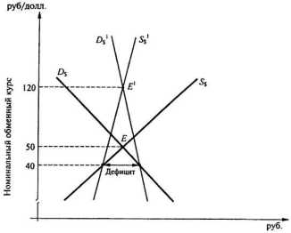 ������ ��������� ���������� ������� � ��������