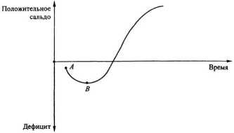 ������ ��������� ���������� ������� � ��������