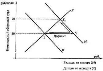 ������ ��������� ���������� ������� � ��������