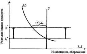 ������������� �������� � �������� ���������� ������� ������