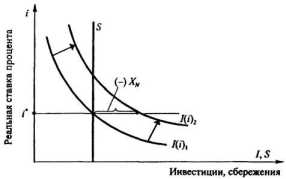 ������������� �������� � �������� ���������� ������� ������