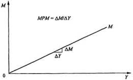 ��������� � ��������� = ��������� � �������