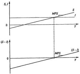 ��������� � ��������� = ��������� � �������