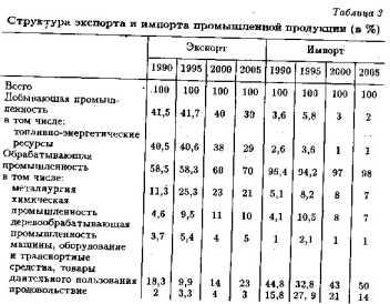 ���������� ������������� ��� ������� ��������.