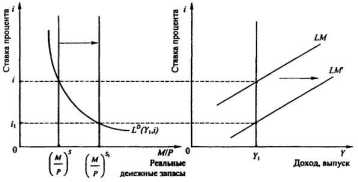 �������� �������������� ����������.