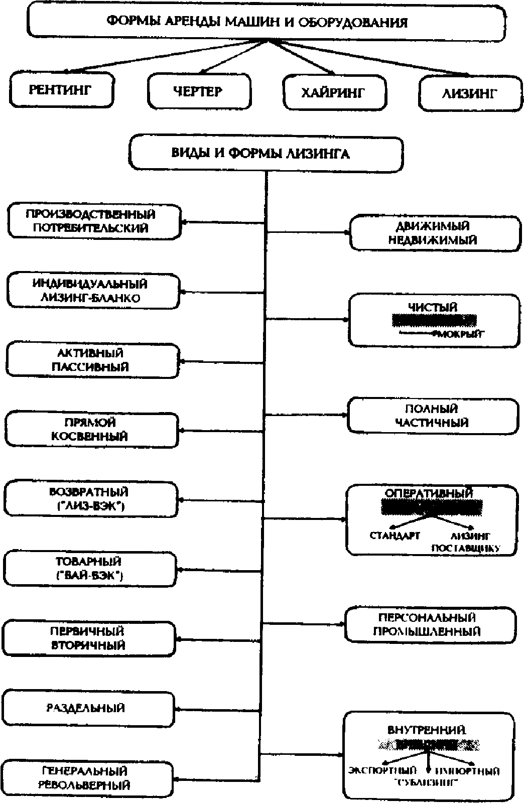 ���������� ������ ����������� �� ���������� �����.