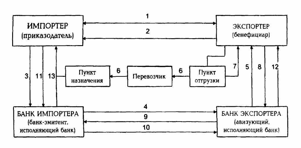 ���������� ����� �������� �������� �������������� �������.