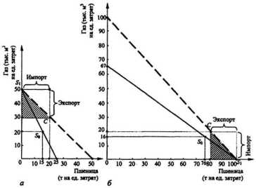 ������ �������������� ������������