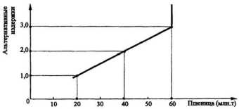 ������ �������������� ������������