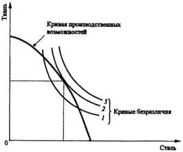 ������� �����������