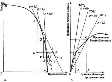 ������ � �������� ��������