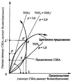������������� ����������