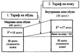 �������������� �������� ����������