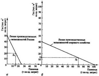 ������ ����������� ������������