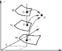 Почему развивающимся странам трудно войти в
