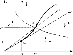 Почему развивающимся странам трудно войти в