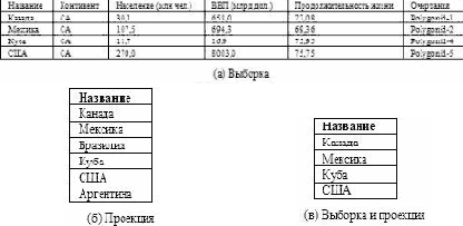 �������� ������� � ��������