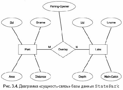 ���� ������ ���������������� ���ʻ