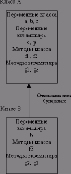 �������� �������. ������������ � �����������