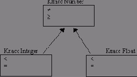 �������� �������. ������������ � �����������